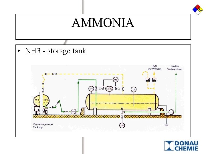 AMMONIA • NH 3 - storage tank 