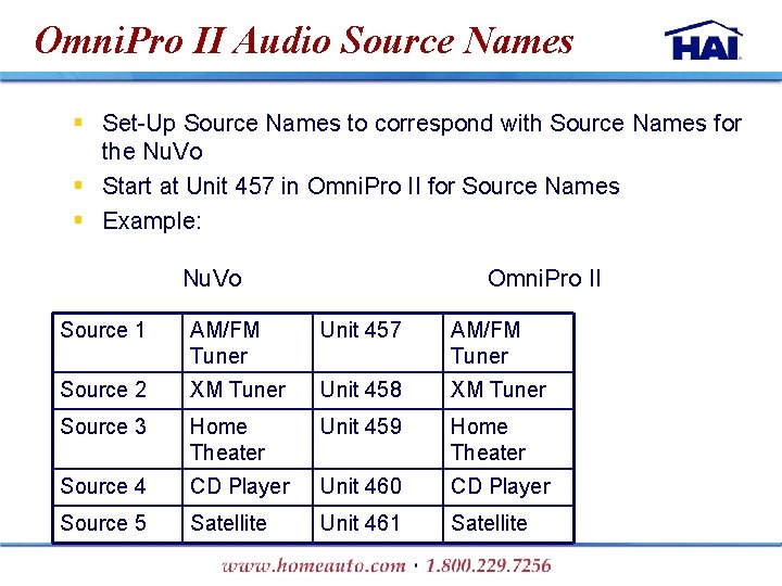 Omni. Pro II Audio Source Names § Set-Up Source Names to correspond with Source