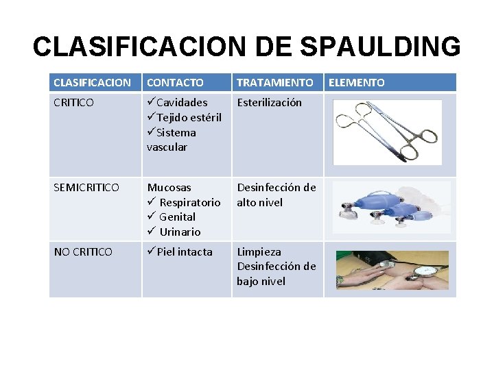 CLASIFICACION DE SPAULDING CLASIFICACION CONTACTO TRATAMIENTO CRITICO üCavidades üTejido estéril üSistema vascular Esterilización SEMICRITICO