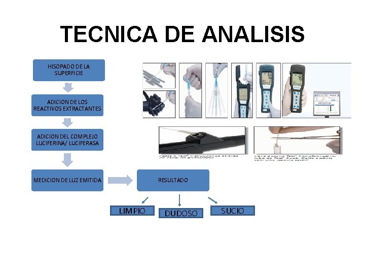 TECNICA DE ANALISIS HISOPADO DE LA SUPERFICIE ADICION DE LOS REACTIVOS EXTRACTANTES ADICION DEL