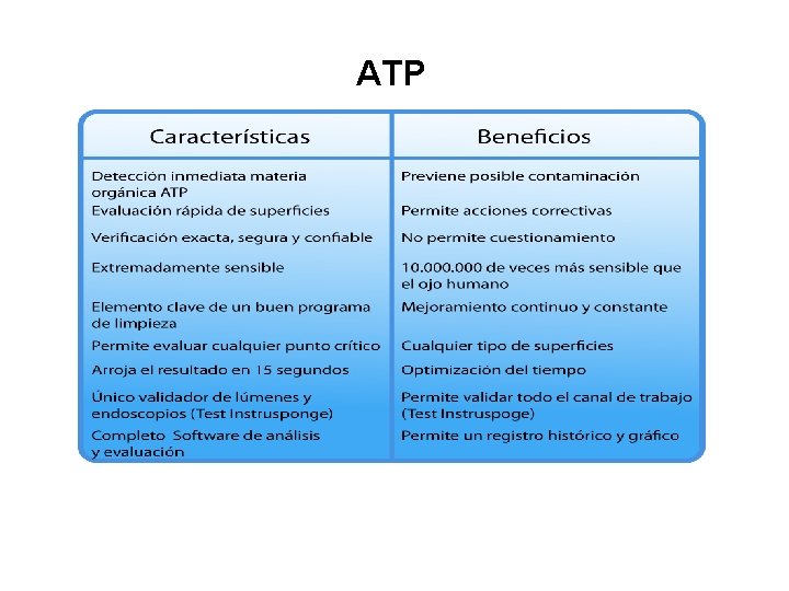 ATP 