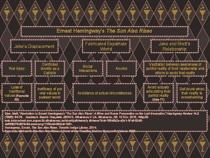 Ernest Hemingway’s The Sun Also Rises Jake’s Displacement War injury Loss of traditional values