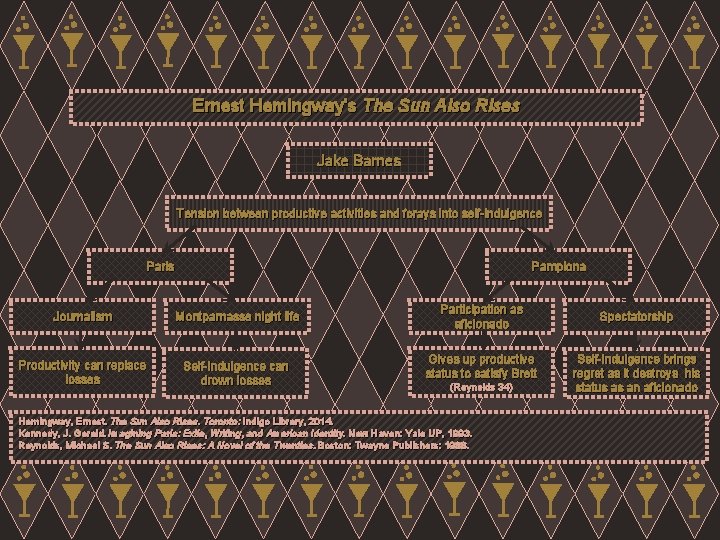 Ernest Hemingway’s The Sun Also Rises Jake Barnes Tension between productive activities and forays