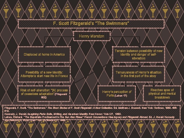 F. Scott Fitzgerald’s “The Swimmers” Henry Marston Displaced at home in America Tension between