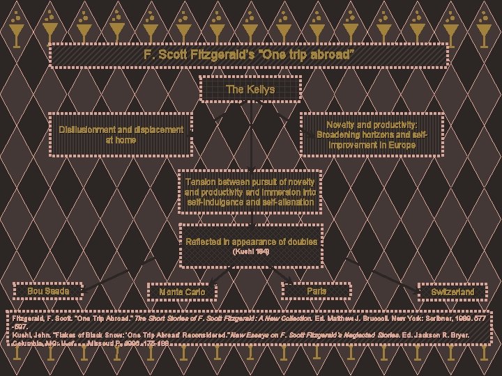 F. Scott Fitzgerald’s “One trip abroad” The Kellys Novelty and productivity: Broadening horizons and