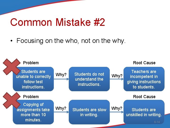 Common Mistake #2 • Focusing on the who, not on the why. Problem Root