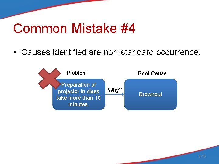 Common Mistake #4 • Causes identified are non-standard occurrence. Problem Preparation of projector in