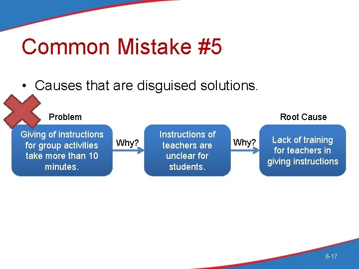 Common Mistake #5 • Causes that are disguised solutions. Problem Giving of instructions for