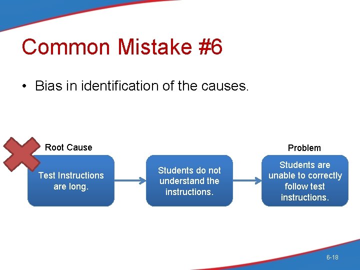 Common Mistake #6 • Bias in identification of the causes. Root Cause Test Instructions