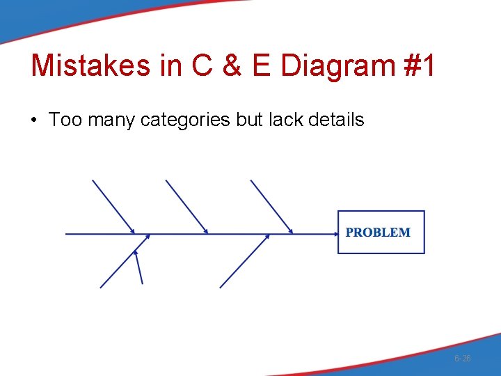 Mistakes in C & E Diagram #1 • Too many categories but lack details