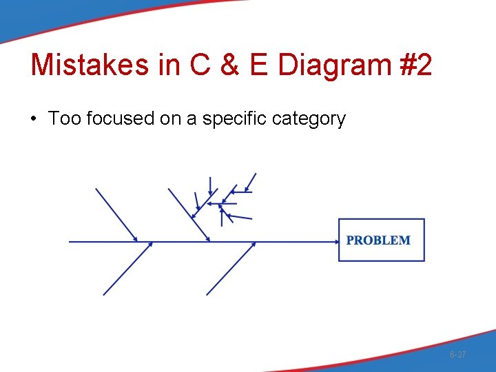 Mistakes in C & E Diagram #2 • Too focused on a specific category