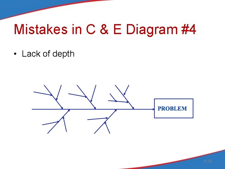 Mistakes in C & E Diagram #4 • Lack of depth 6 -29 