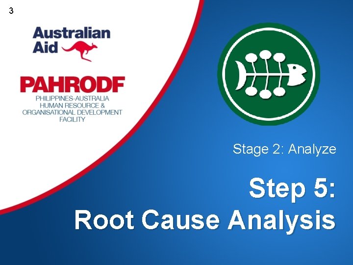 3 Stage 2: Analyze Step 5: Root Cause Analysis 