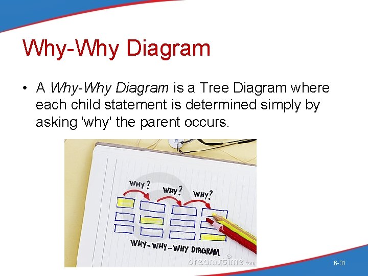 Why-Why Diagram • A Why-Why Diagram is a Tree Diagram where each child statement