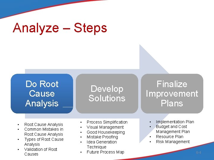 Analyze – Steps Do Root Cause Analysis • • Root Cause Analysis Common Mistakes