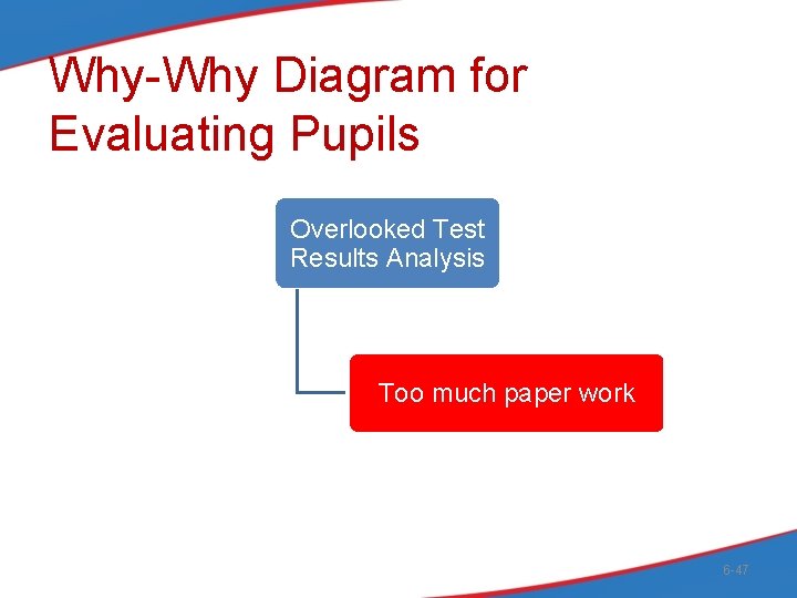 Why-Why Diagram for Evaluating Pupils Overlooked Test Results Analysis Too much paper work 6