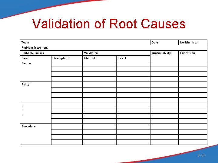 Validation of Root Causes Team Date Revision No. Controllability Conclusion Problem Statement Probable Causes