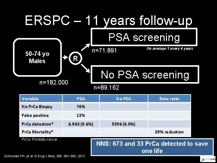 ERSPC – 11 years follow-up PSA screening 50 -74 yo Males n=71. 891 R