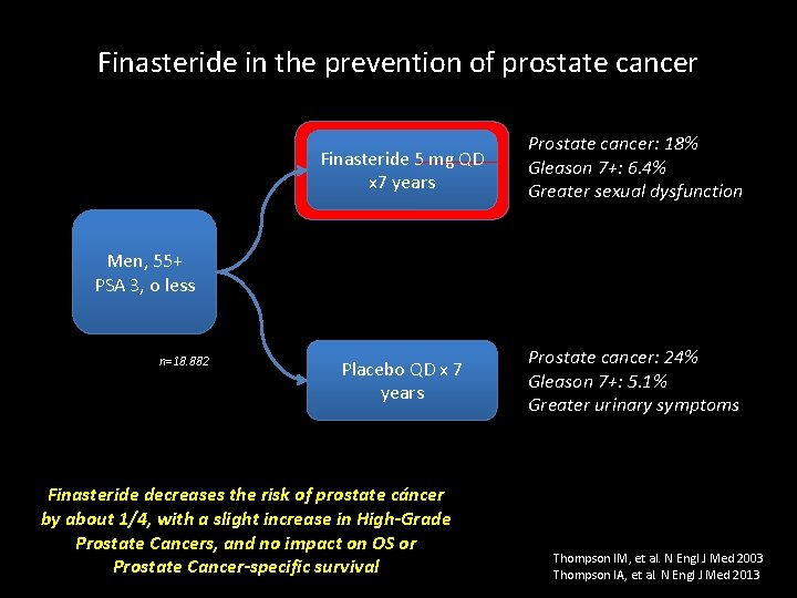 Finasteride in the prevention of prostate cancer Finasteride 5 mg QD x 7 years