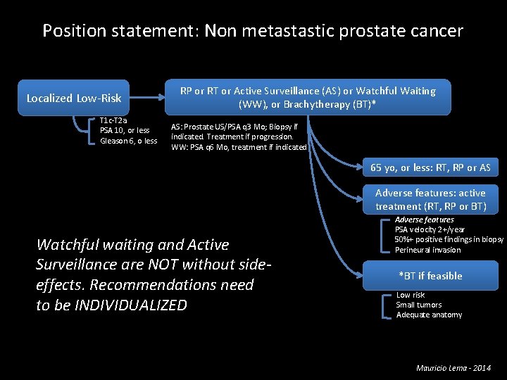 Position statement: Non metastastic prostate cancer Localized Low-Risk T 1 c-T 2 a PSA