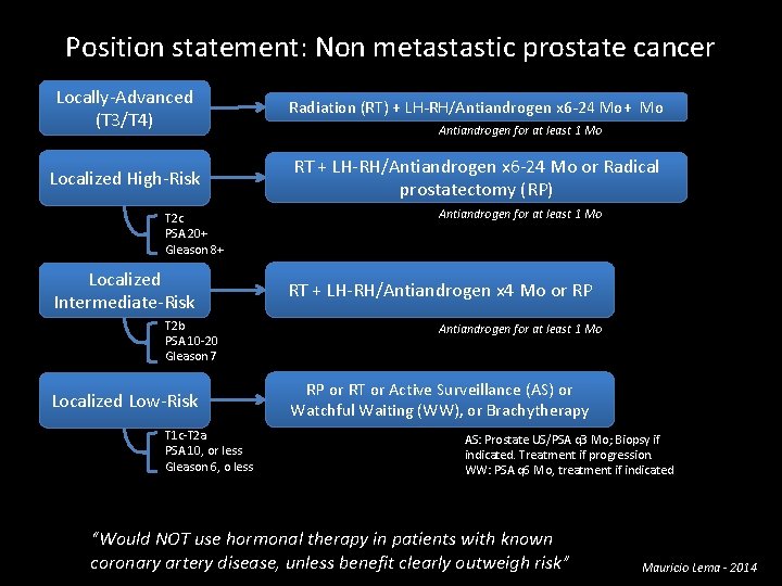 Position statement: Non metastastic prostate cancer Locally-Advanced (T 3/T 4) Radiation (RT) + LH-RH/Antiandrogen