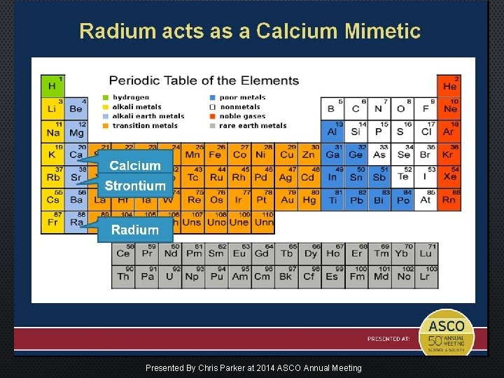 RADIUM ACTS AS A CALCIUM MIMETIC Presented By Chris Parker at 2014 ASCO Annual