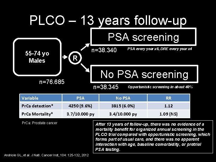 PLCO – 13 years follow-up PSA screening 55 -74 yo Males n=38. 340 R