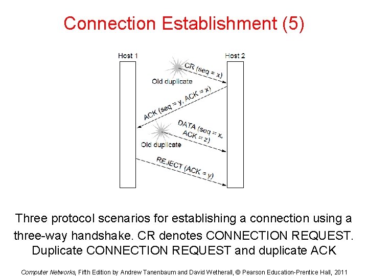 Connection Establishment (5) Three protocol scenarios for establishing a connection using a three-way handshake.