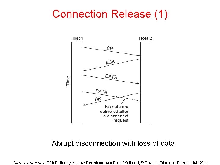 Connection Release (1) Abrupt disconnection with loss of data Computer Networks, Fifth Edition by