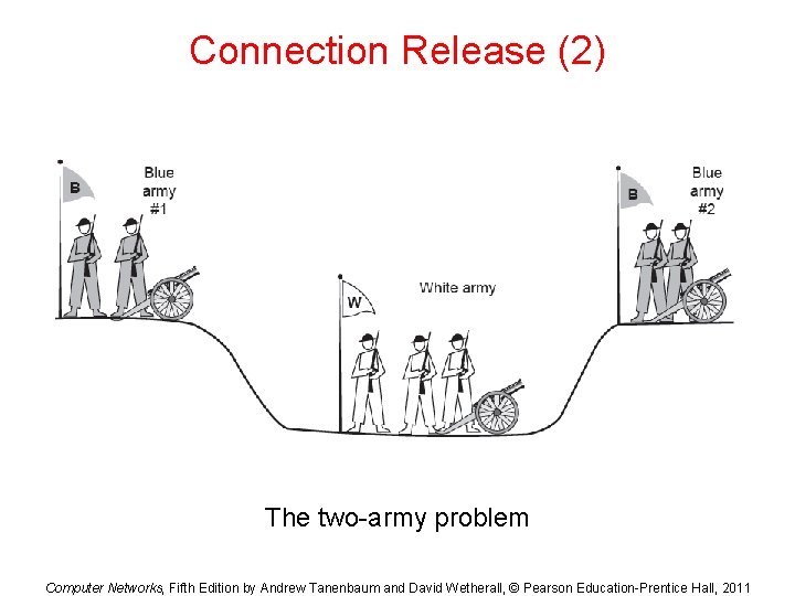 Connection Release (2) The two-army problem Computer Networks, Fifth Edition by Andrew Tanenbaum and