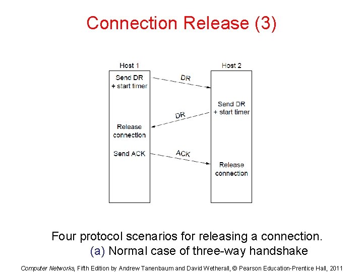 Connection Release (3) Four protocol scenarios for releasing a connection. (a) Normal case of