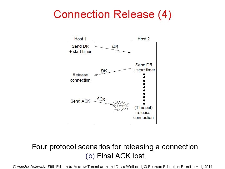 Connection Release (4) Four protocol scenarios for releasing a connection. (b) Final ACK lost.