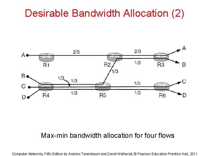 Desirable Bandwidth Allocation (2) Max-min bandwidth allocation for four flows Computer Networks, Fifth Edition