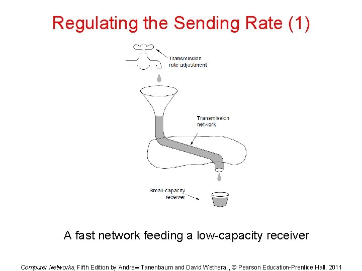 Regulating the Sending Rate (1) A fast network feeding a low-capacity receiver Computer Networks,