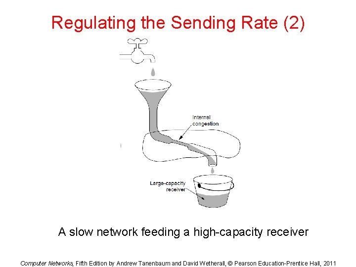 Regulating the Sending Rate (2) A slow network feeding a high-capacity receiver Computer Networks,