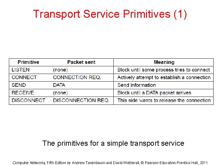 Transport Service Primitives (1) The primitives for a simple transport service Computer Networks, Fifth