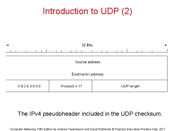 Introduction to UDP (2) The IPv 4 pseudoheader included in the UDP checksum. Computer