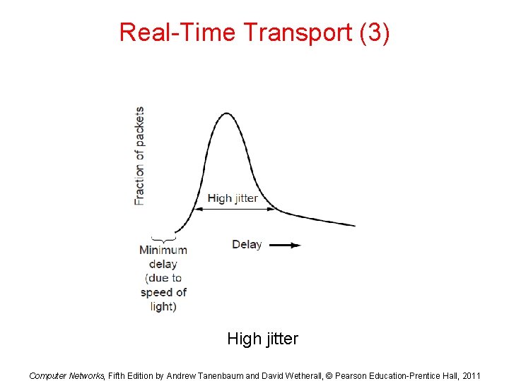 Real-Time Transport (3) High jitter Computer Networks, Fifth Edition by Andrew Tanenbaum and David