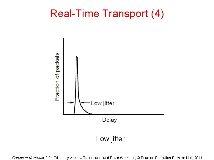 Real-Time Transport (4) Low jitter Computer Networks, Fifth Edition by Andrew Tanenbaum and David