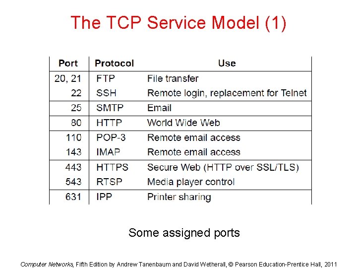 The TCP Service Model (1) Some assigned ports Computer Networks, Fifth Edition by Andrew