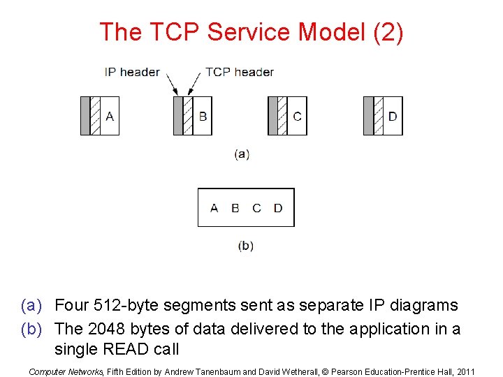 The TCP Service Model (2) (a) Four 512 -byte segments sent as separate IP