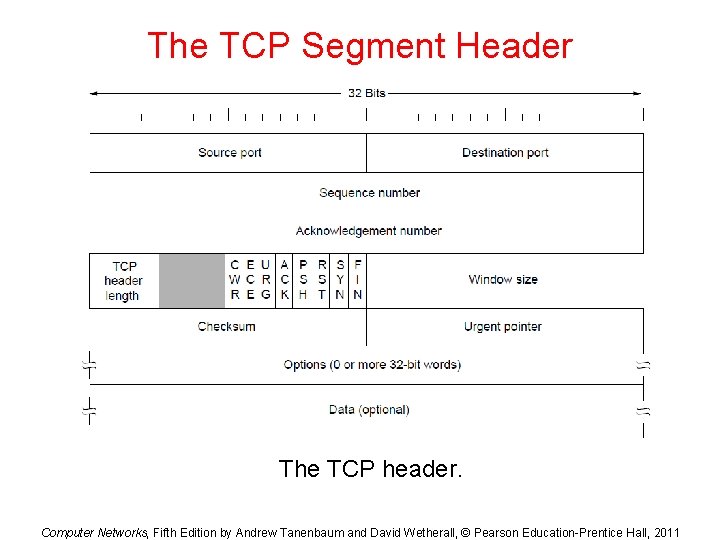 The TCP Segment Header The TCP header. Computer Networks, Fifth Edition by Andrew Tanenbaum