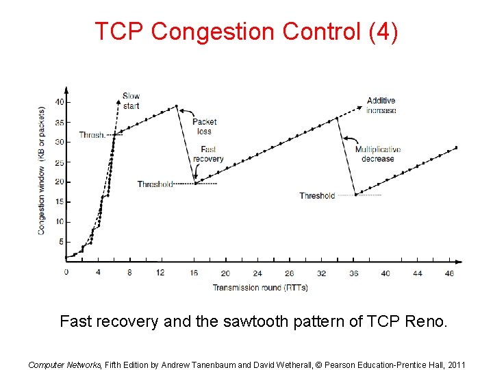 TCP Congestion Control (4) Fast recovery and the sawtooth pattern of TCP Reno. Computer