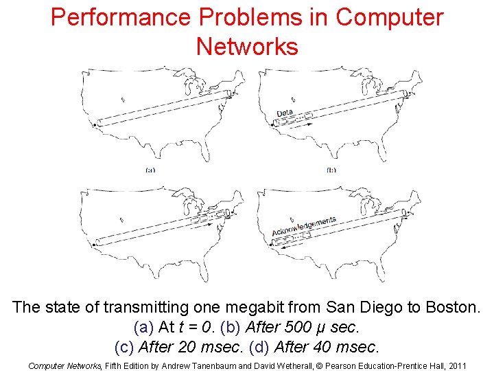 Performance Problems in Computer Networks The state of transmitting one megabit from San Diego