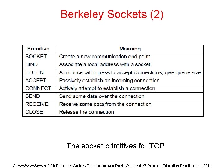 Berkeley Sockets (2) The socket primitives for TCP Computer Networks, Fifth Edition by Andrew