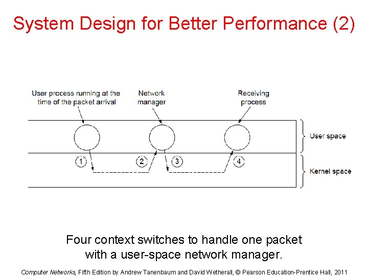 System Design for Better Performance (2) Four context switches to handle one packet with