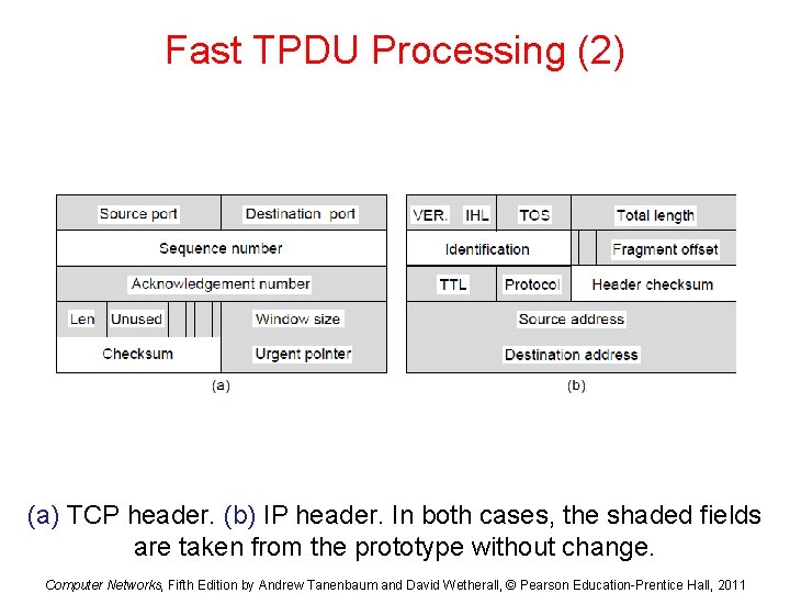 Fast TPDU Processing (2) (a) TCP header. (b) IP header. In both cases, the