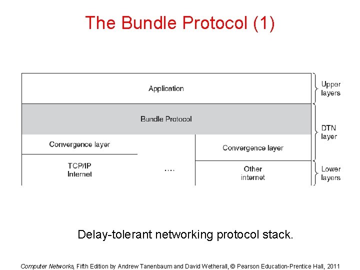 The Bundle Protocol (1) Delay-tolerant networking protocol stack. Computer Networks, Fifth Edition by Andrew