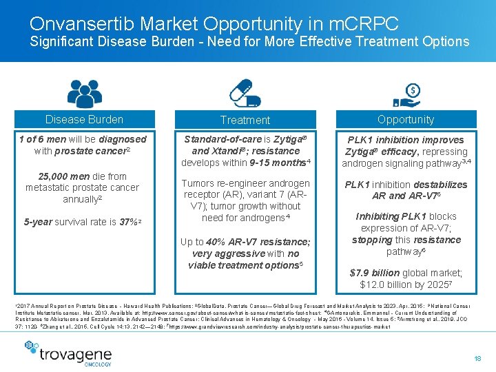 Onvansertib Market Opportunity in m. CRPC Significant Disease Burden - Need for More Effective