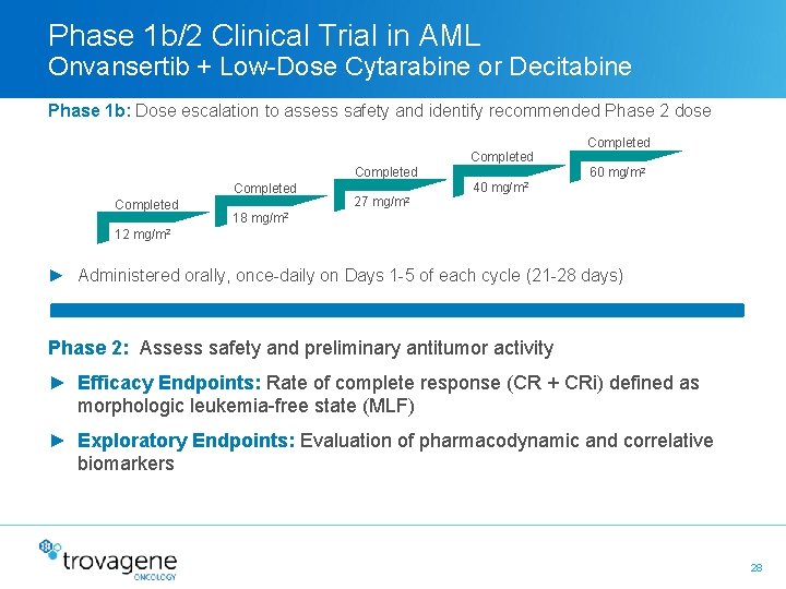 Phase 1 b/2 Clinical Trial in AML Onvansertib + Low-Dose Cytarabine or Decitabine Phase